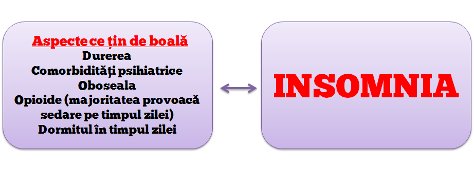 aspecte